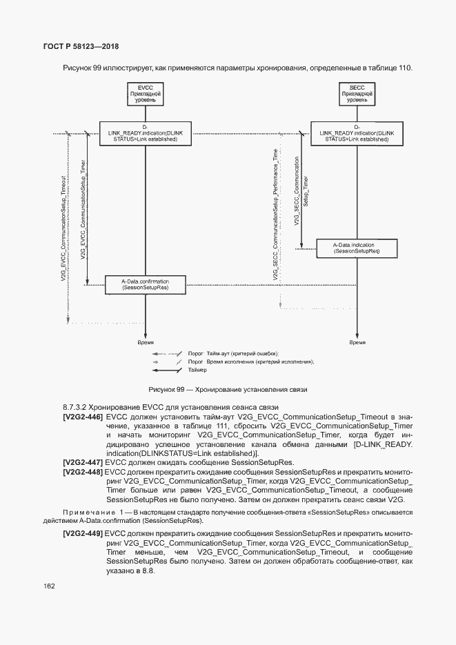 Страница 166 ГОСТ Р 58123-2018