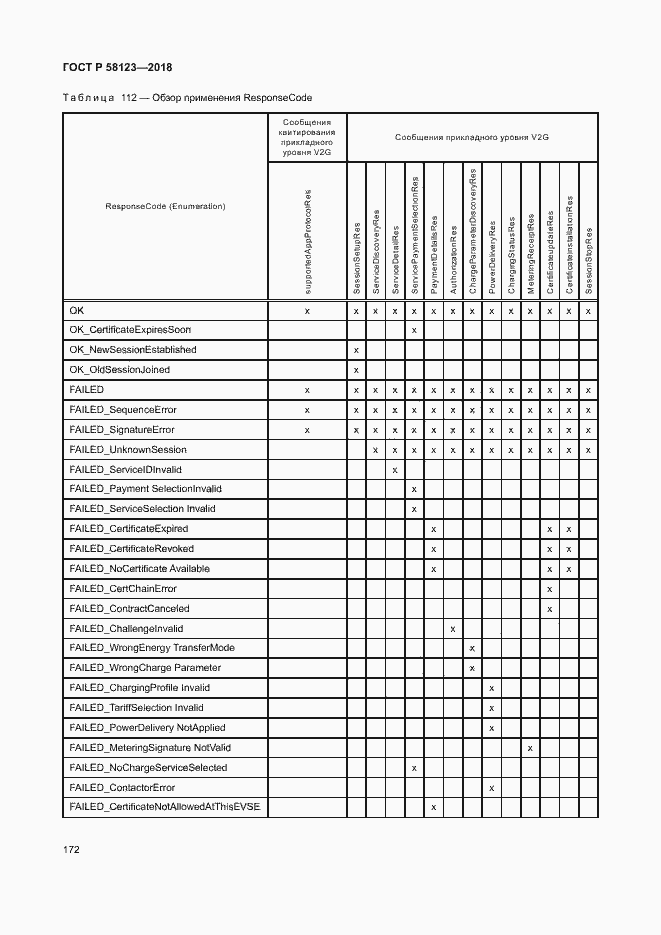 Страница 176 ГОСТ Р 58123-2018