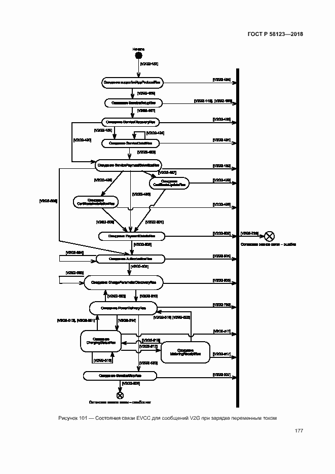 Страница 181 ГОСТ Р 58123-2018