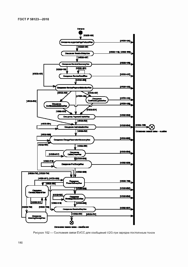 Страница 184 ГОСТ Р 58123-2018