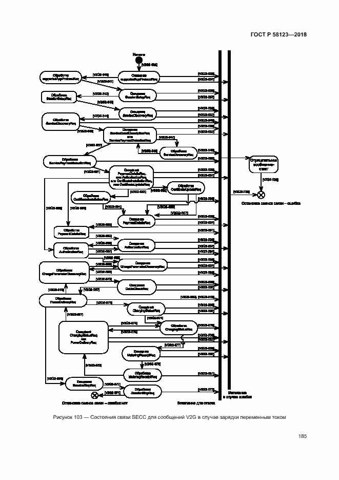 Страница 189 ГОСТ Р 58123-2018