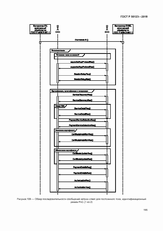 Страница 199 ГОСТ Р 58123-2018