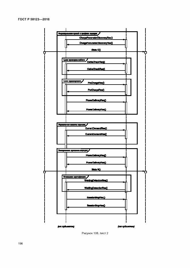 Страница 200 ГОСТ Р 58123-2018
