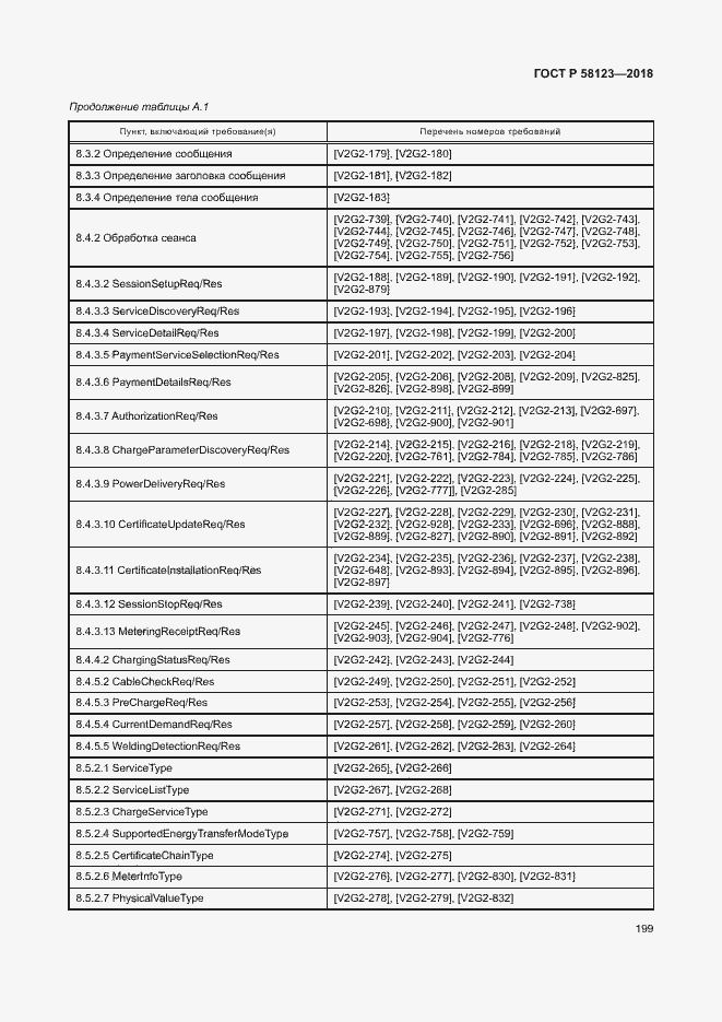 Страница 203 ГОСТ Р 58123-2018