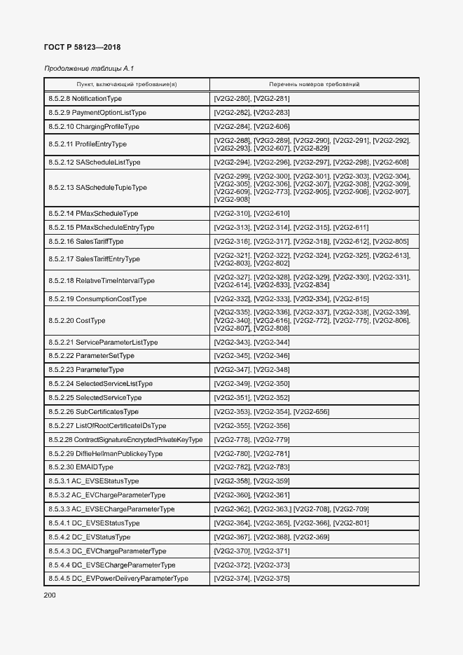 Страница 204 ГОСТ Р 58123-2018