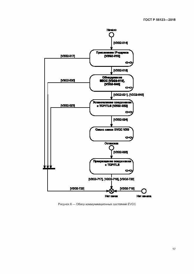 Страница 21 ГОСТ Р 58123-2018