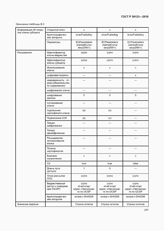 Страница 211 ГОСТ Р 58123-2018