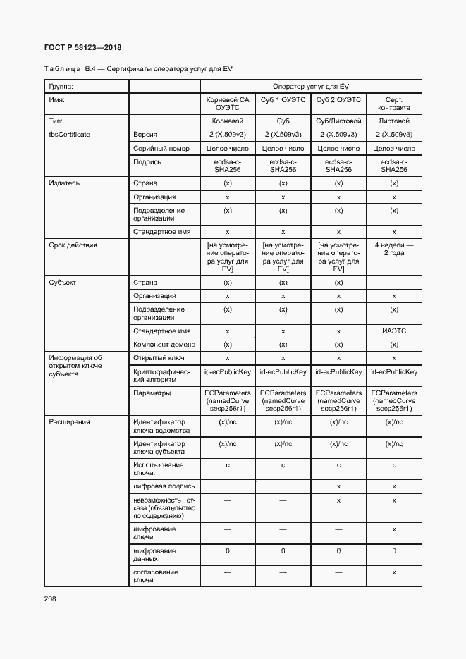 Страница 212 ГОСТ Р 58123-2018