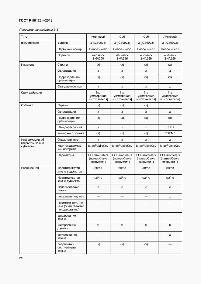 Страница 214 ГОСТ Р 58123-2018
