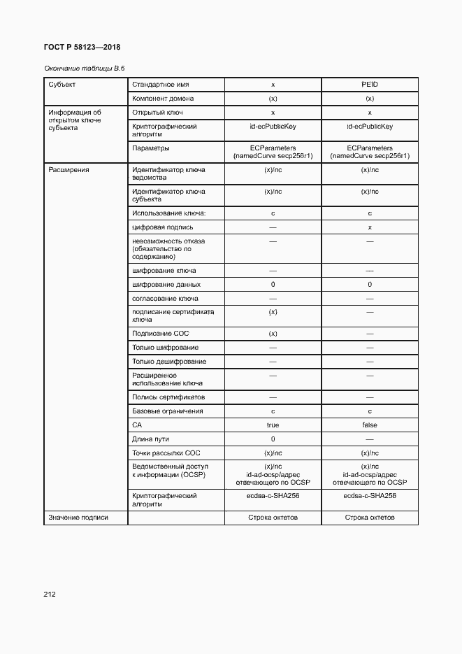 Страница 216 ГОСТ Р 58123-2018