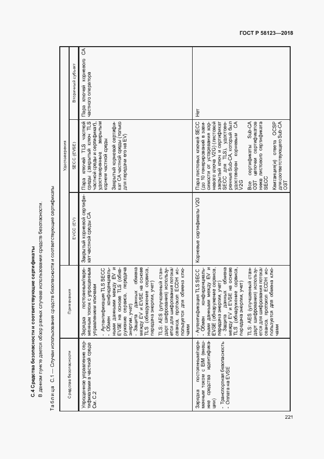 Страница 225 ГОСТ Р 58123-2018