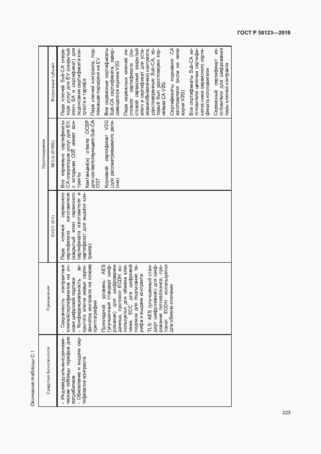 Страница 227 ГОСТ Р 58123-2018