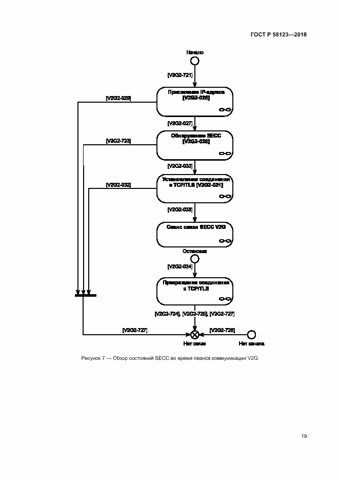 Страница 23 ГОСТ Р 58123-2018