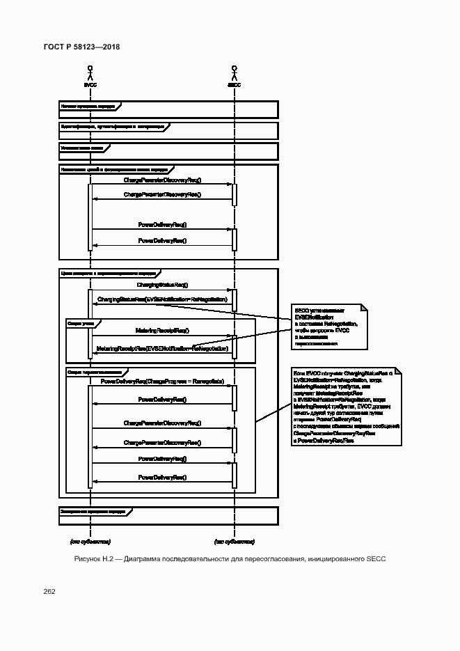Страница 266 ГОСТ Р 58123-2018
