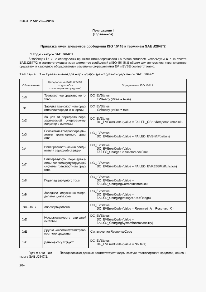 Страница 268 ГОСТ Р 58123-2018