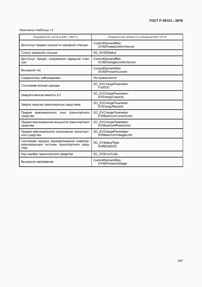 Страница 271 ГОСТ Р 58123-2018