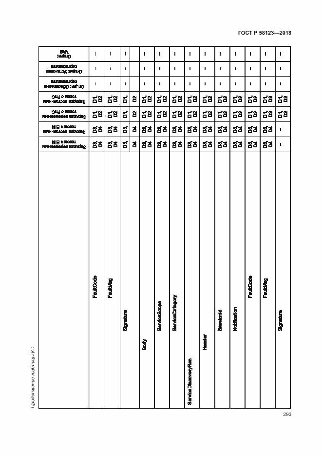 Страница 297 ГОСТ Р 58123-2018