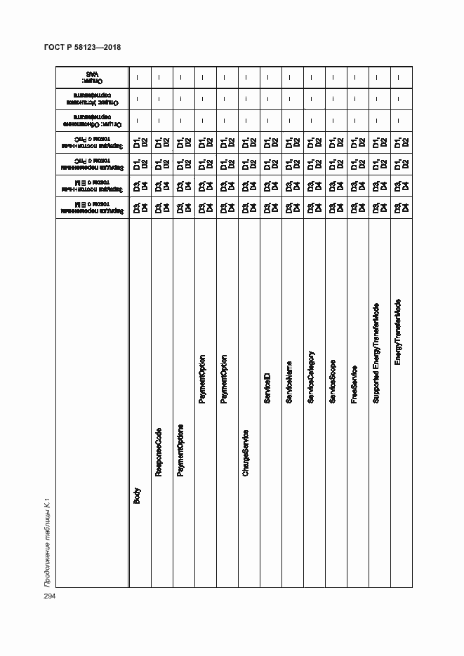 Страница 298 ГОСТ Р 58123-2018