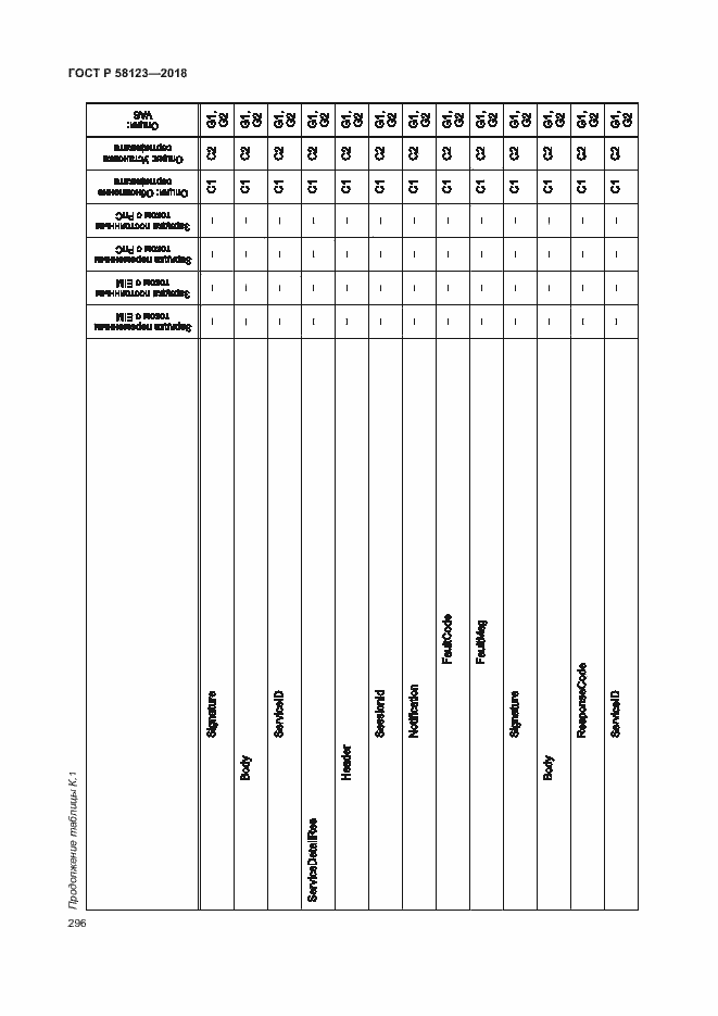 Страница 300 ГОСТ Р 58123-2018