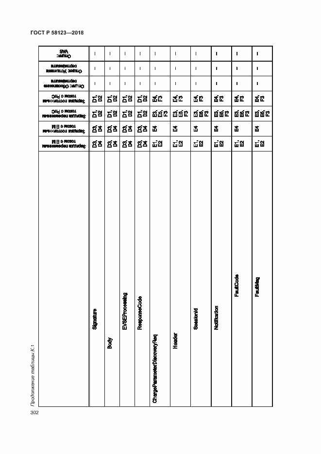 Страница 306 ГОСТ Р 58123-2018
