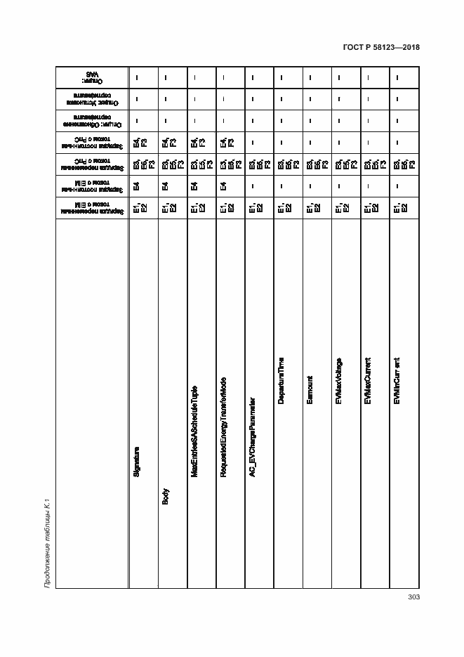 Страница 307 ГОСТ Р 58123-2018