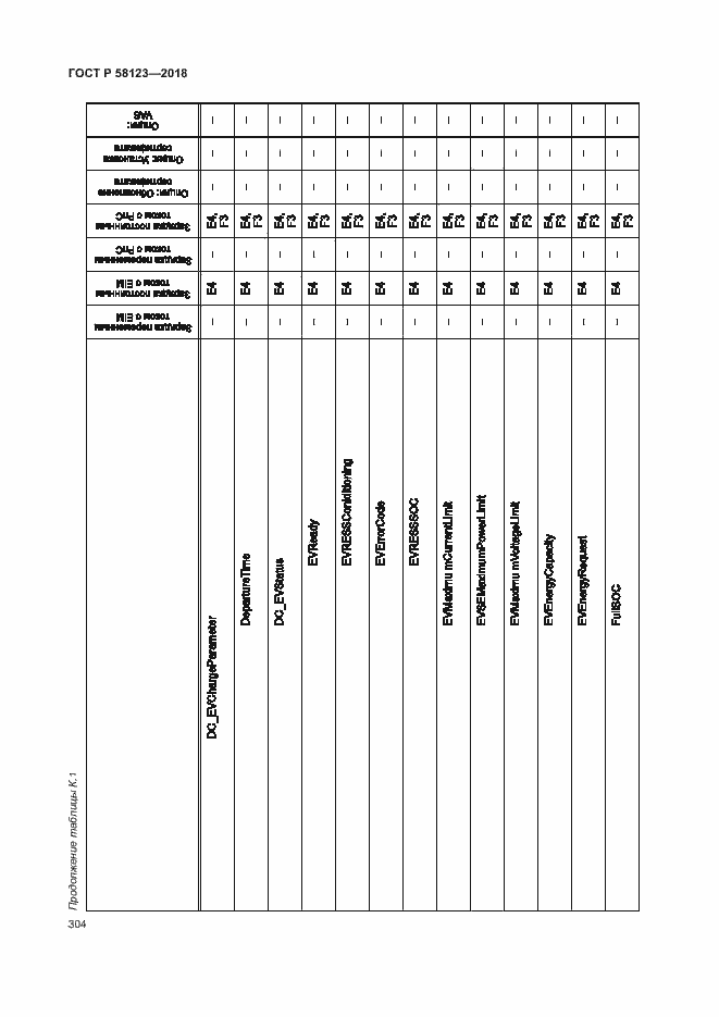 Страница 308 ГОСТ Р 58123-2018