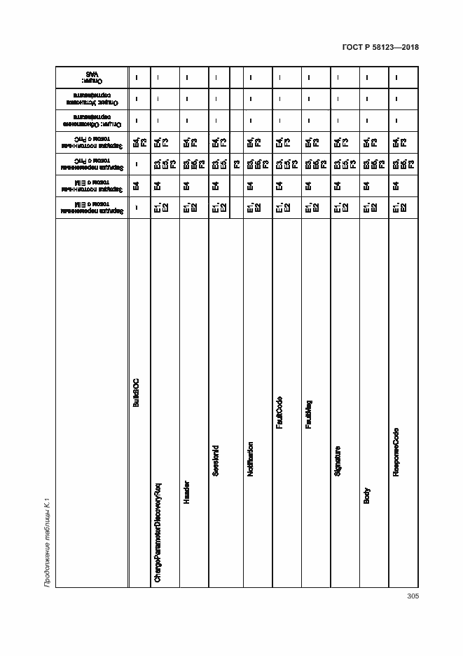 Страница 309 ГОСТ Р 58123-2018
