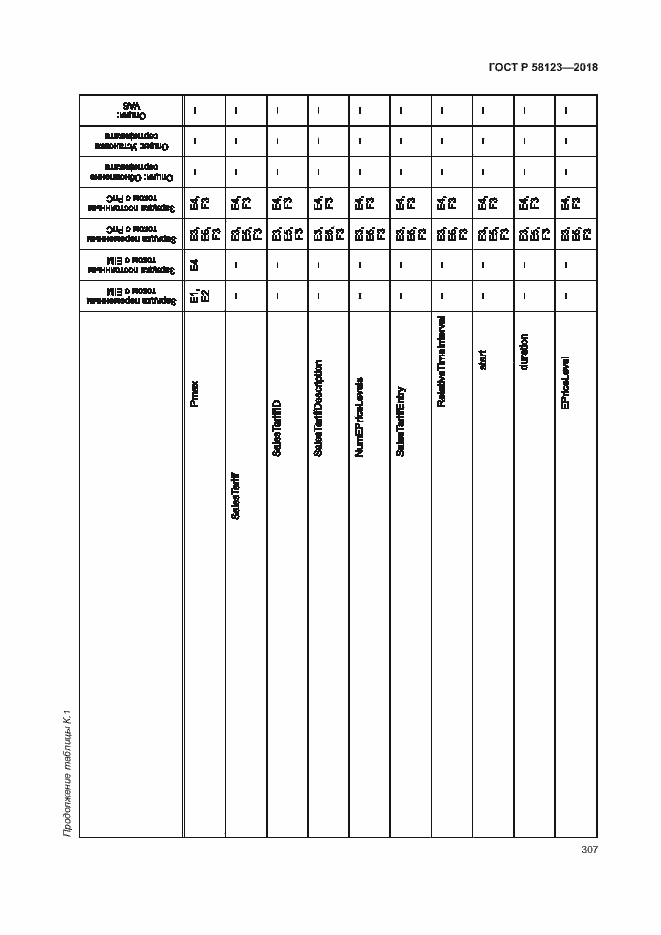Страница 311 ГОСТ Р 58123-2018