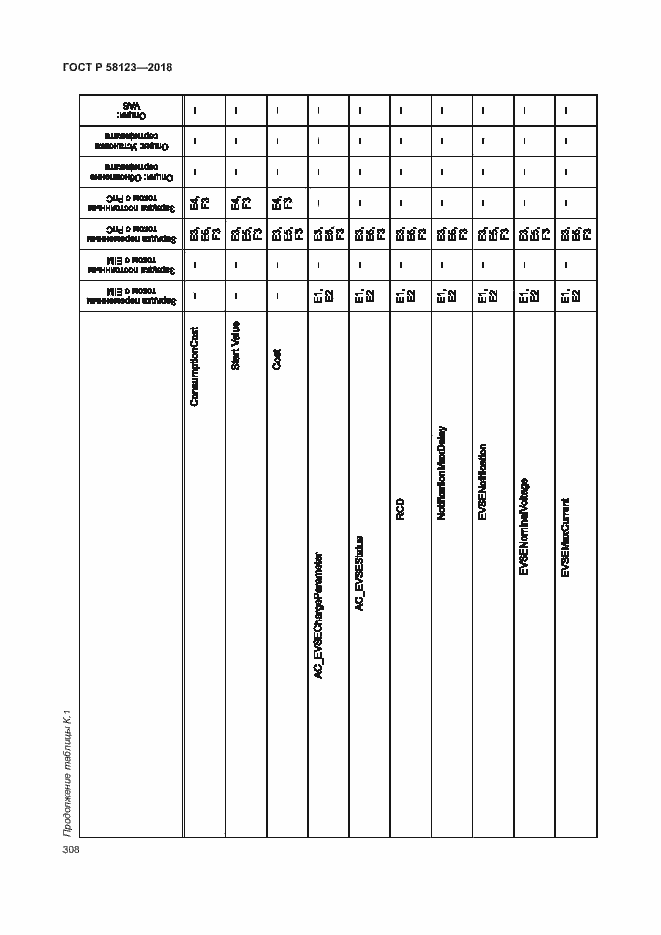 Страница 312 ГОСТ Р 58123-2018