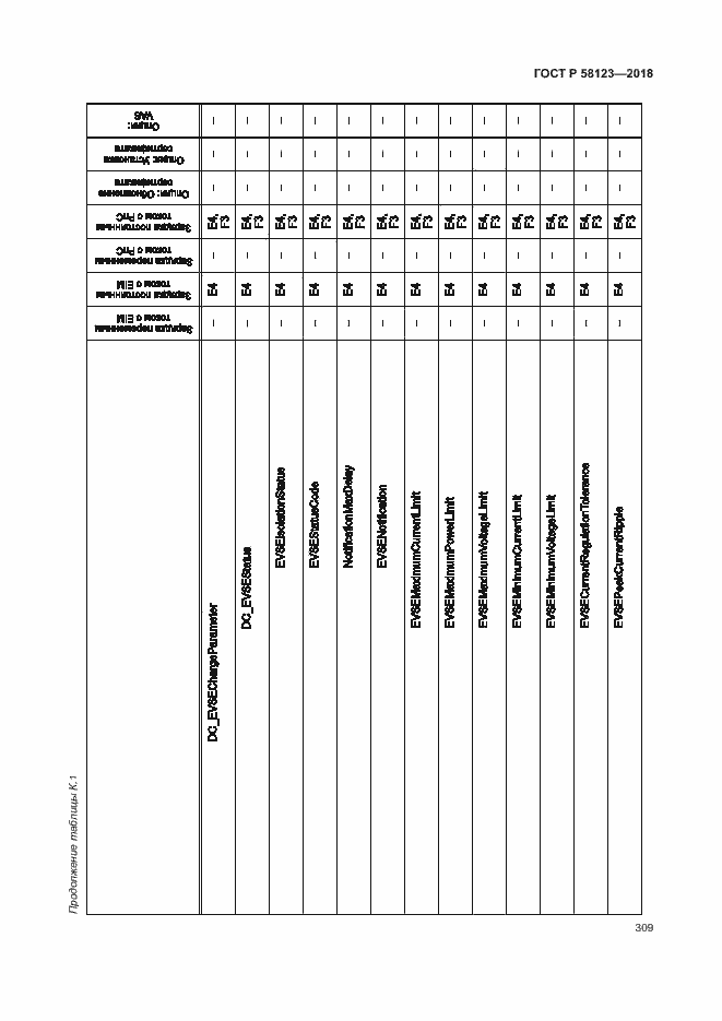 Страница 313 ГОСТ Р 58123-2018