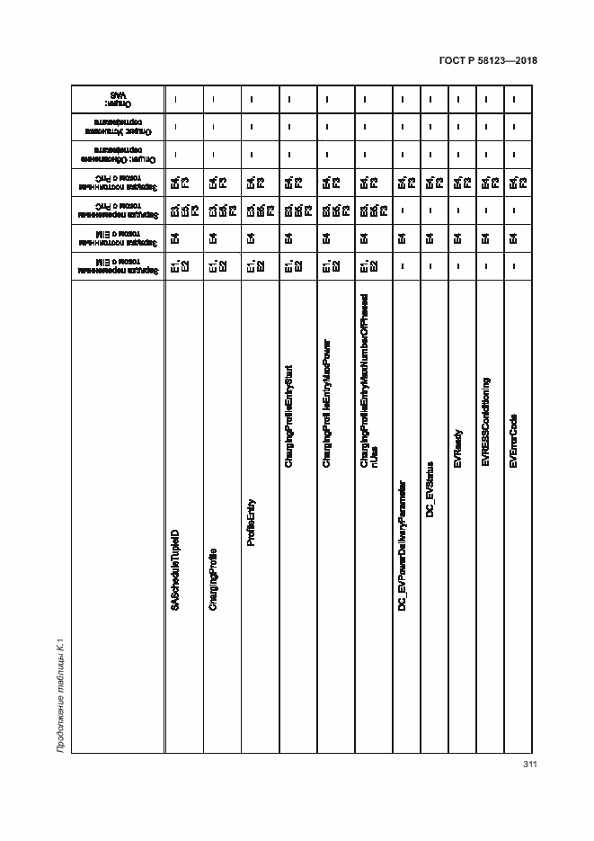 Страница 315 ГОСТ Р 58123-2018