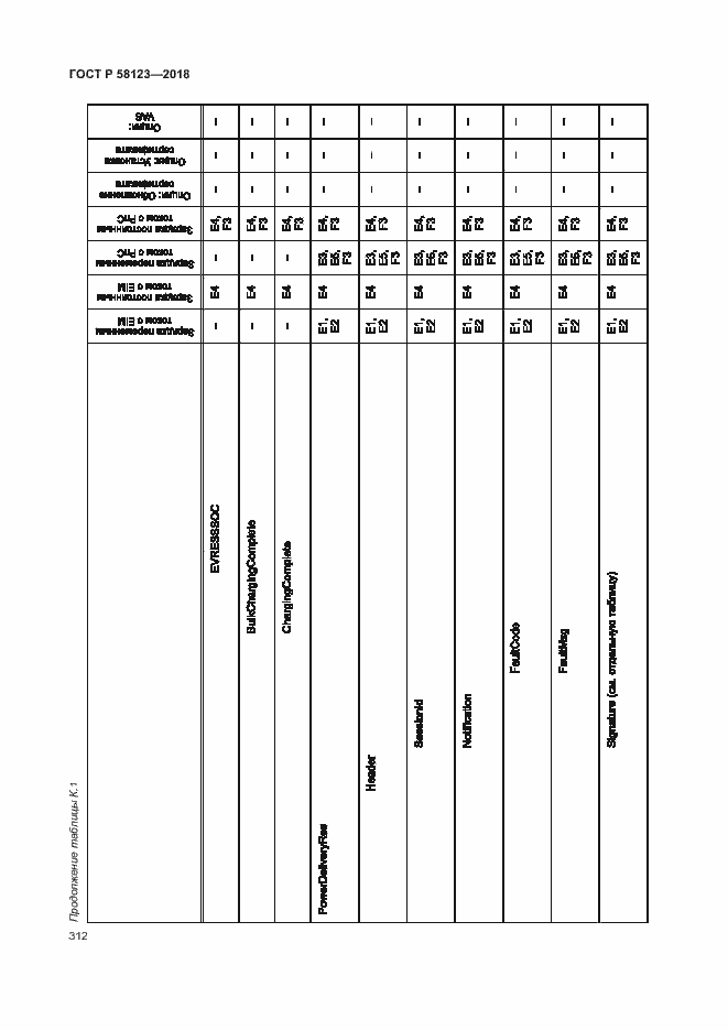 Страница 316 ГОСТ Р 58123-2018