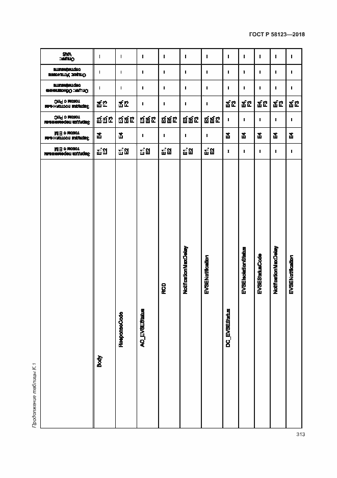 Страница 317 ГОСТ Р 58123-2018