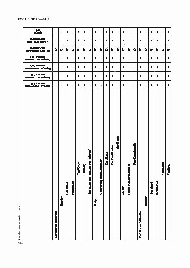 Страница 318 ГОСТ Р 58123-2018