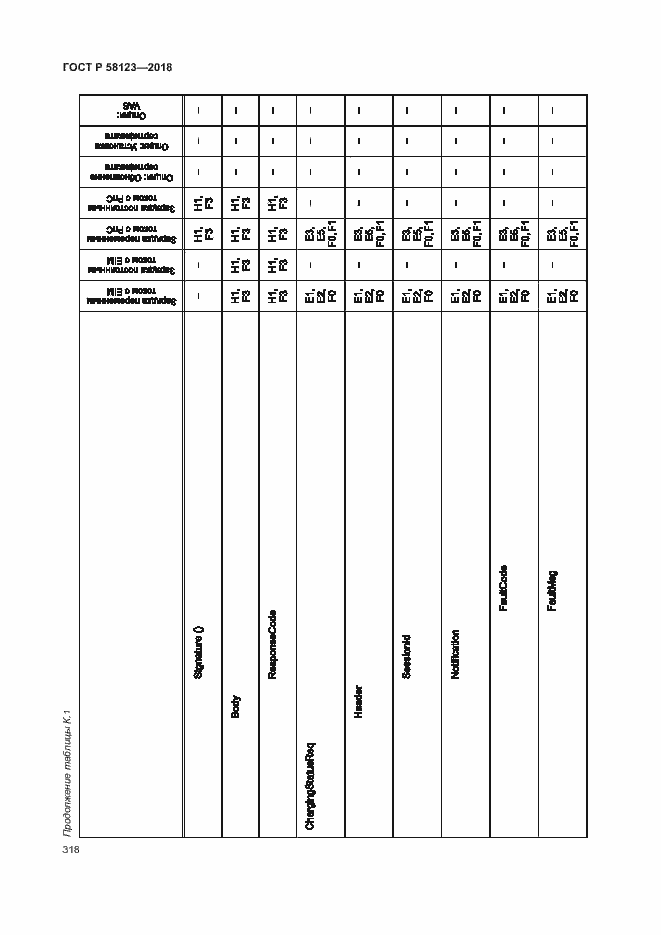 Страница 322 ГОСТ Р 58123-2018