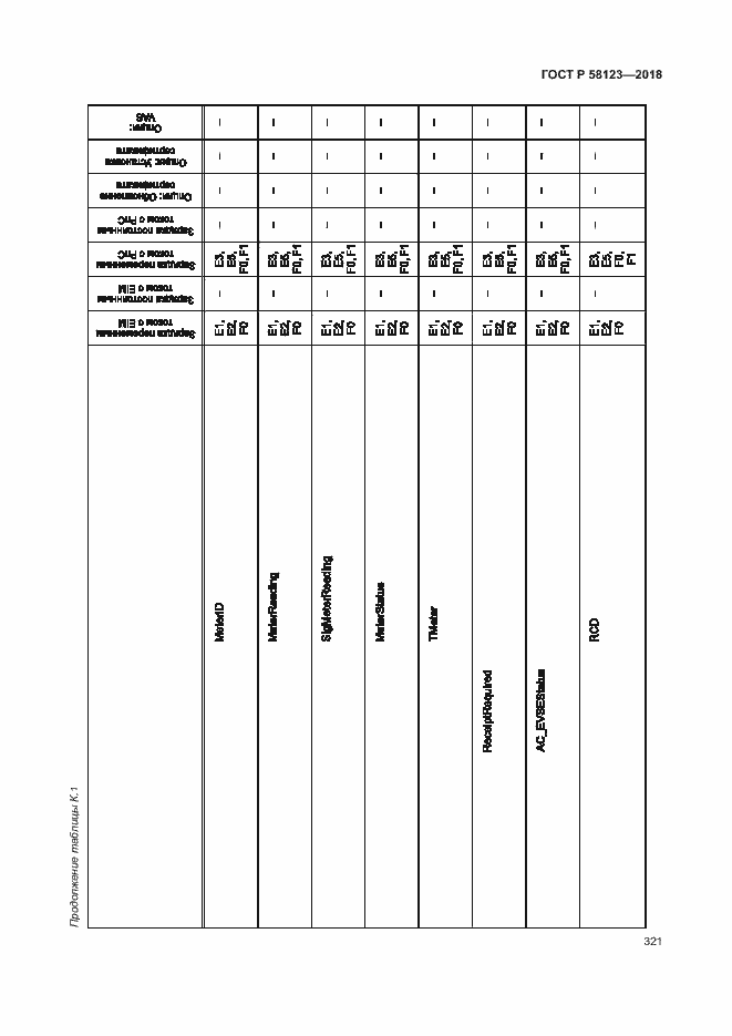 Страница 325 ГОСТ Р 58123-2018
