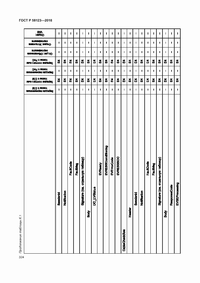 Страница 328 ГОСТ Р 58123-2018
