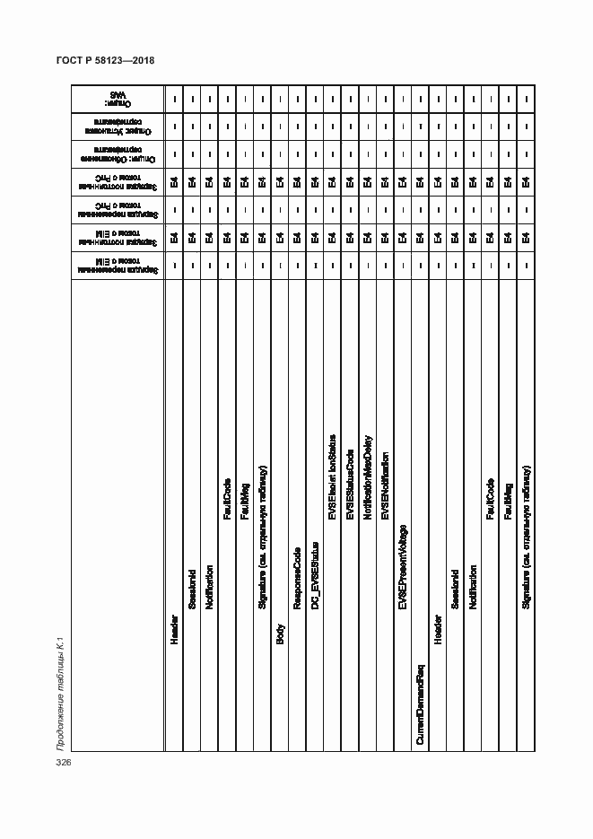 Страница 330 ГОСТ Р 58123-2018