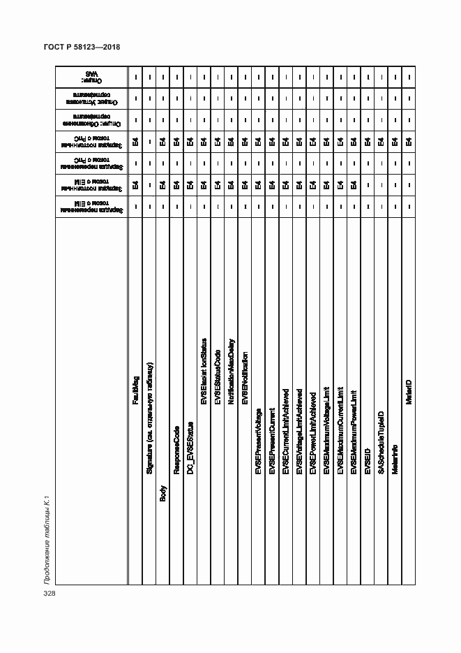 Страница 332 ГОСТ Р 58123-2018