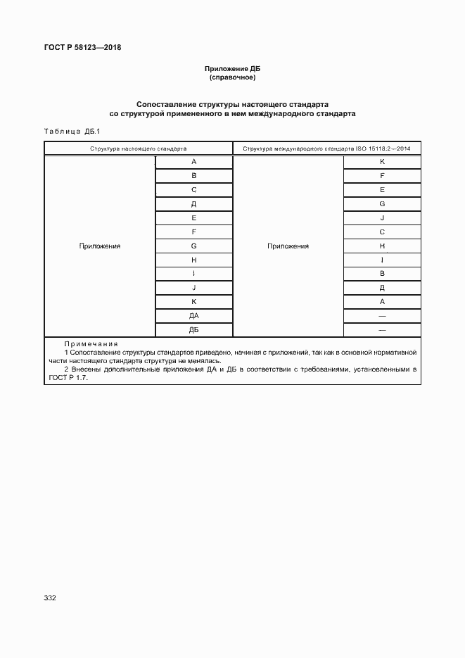 Страница 336 ГОСТ Р 58123-2018