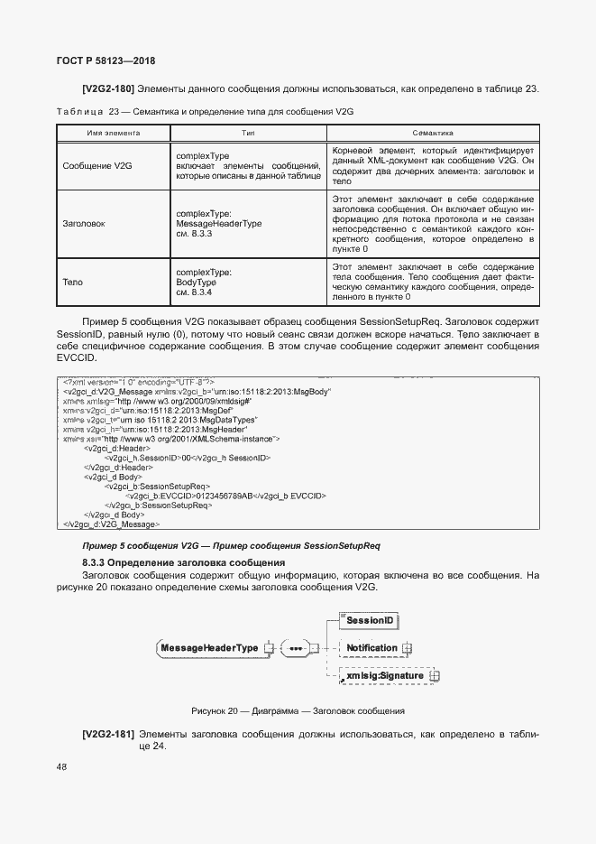 Страница 52 ГОСТ Р 58123-2018