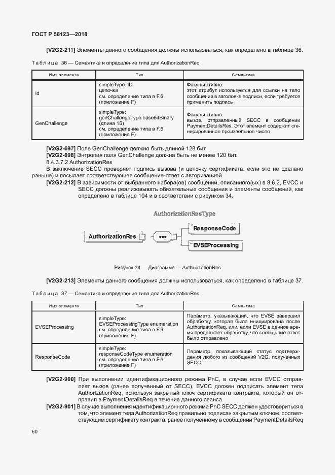 Страница 64 ГОСТ Р 58123-2018