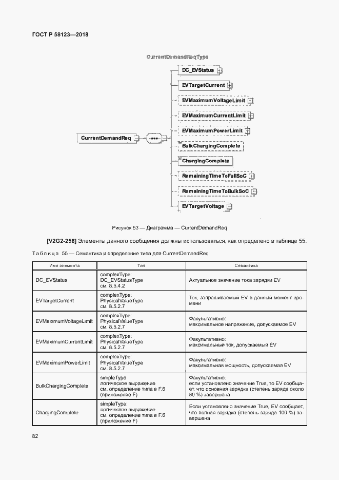 Страница 86 ГОСТ Р 58123-2018