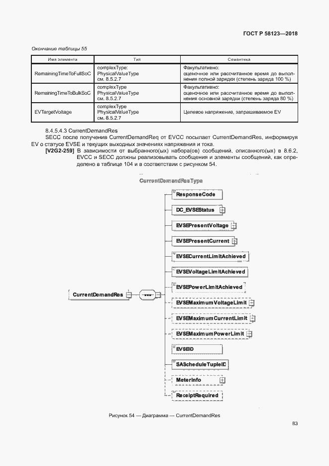 Страница 87 ГОСТ Р 58123-2018
