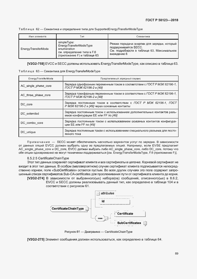Страница 93 ГОСТ Р 58123-2018