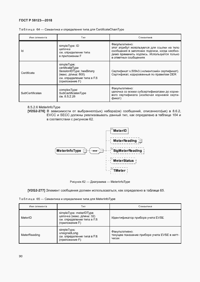 Страница 94 ГОСТ Р 58123-2018