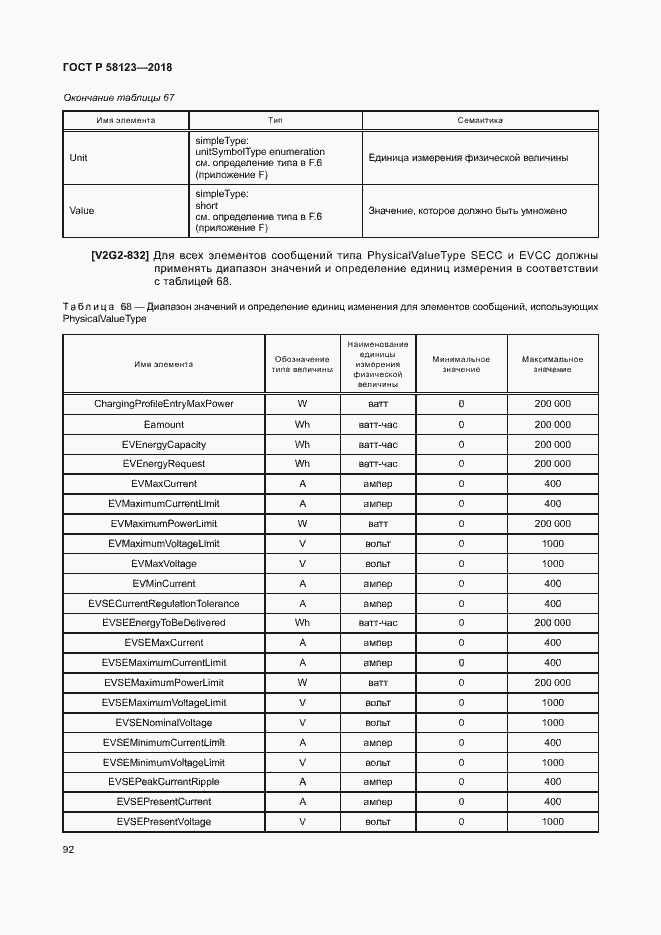 Страница 96 ГОСТ Р 58123-2018