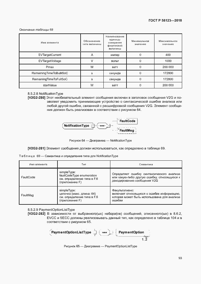 Страница 97 ГОСТ Р 58123-2018