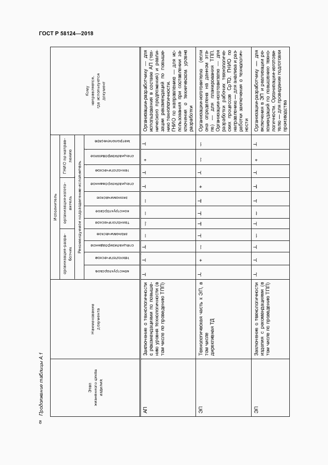 Страница 11 ГОСТ Р 58124-2018