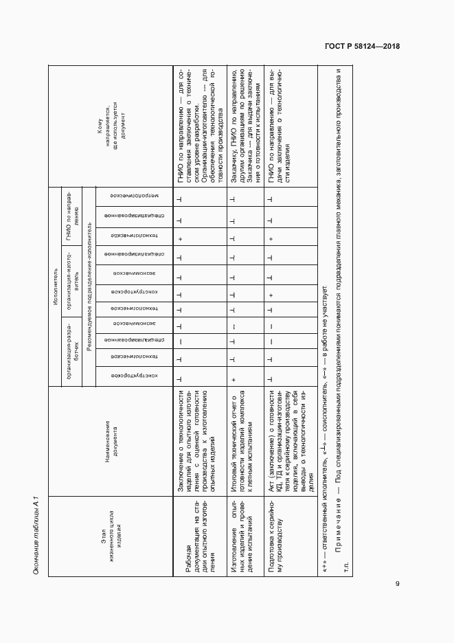 Страница 12 ГОСТ Р 58124-2018